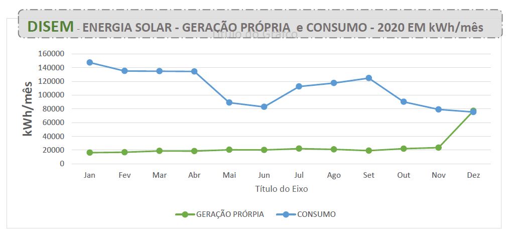 Gráficos - Energia Solar 2.JPG