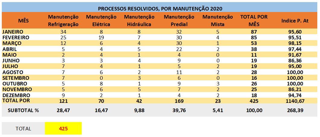 RESOLVIDO POR MANUTENÇÃO DEZ 2020.JPG